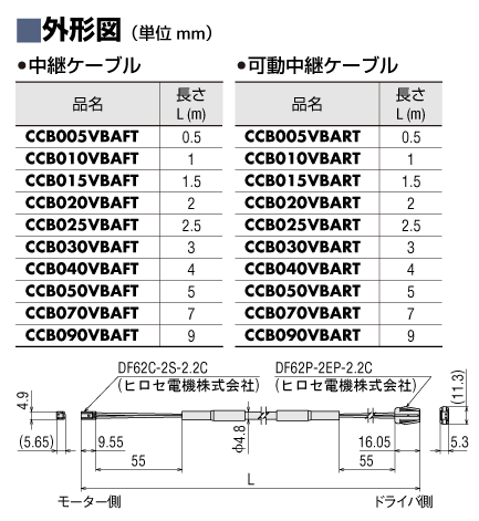 ケーブル